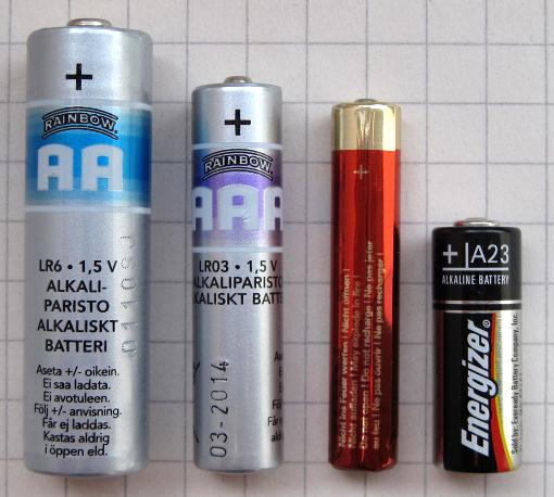 Identifying the⁤ Correct Battery Type