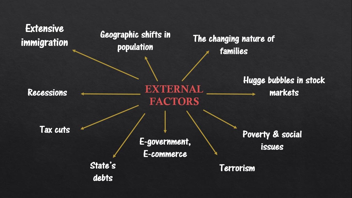 Factors Influencing the Value